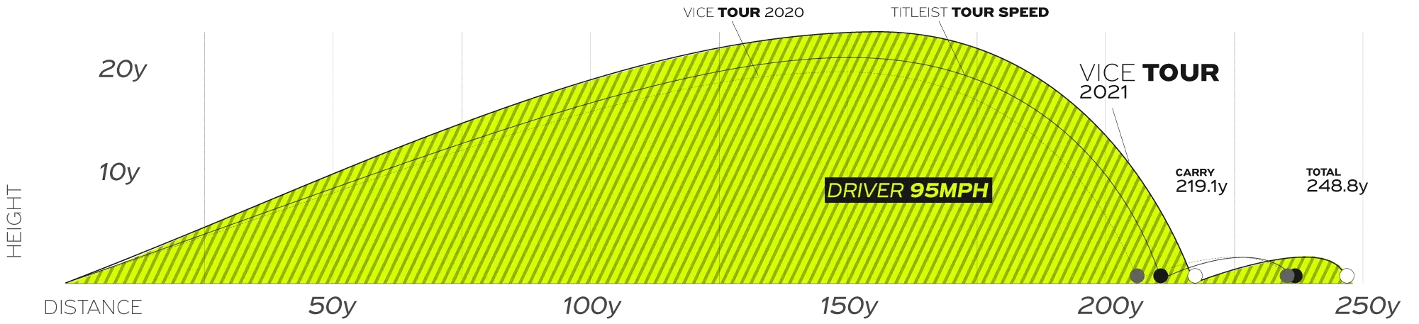 Driver graph