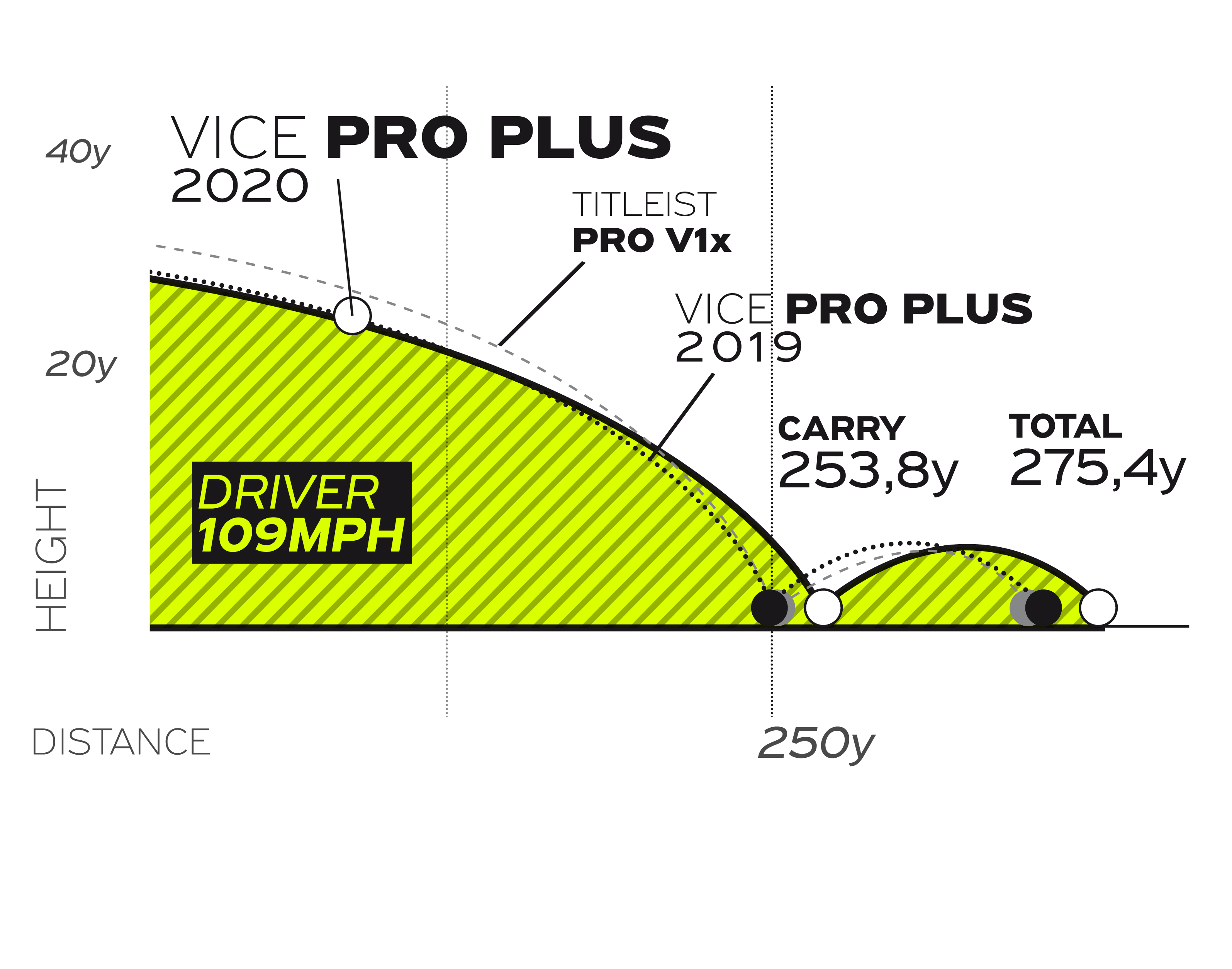 Driver graph detail