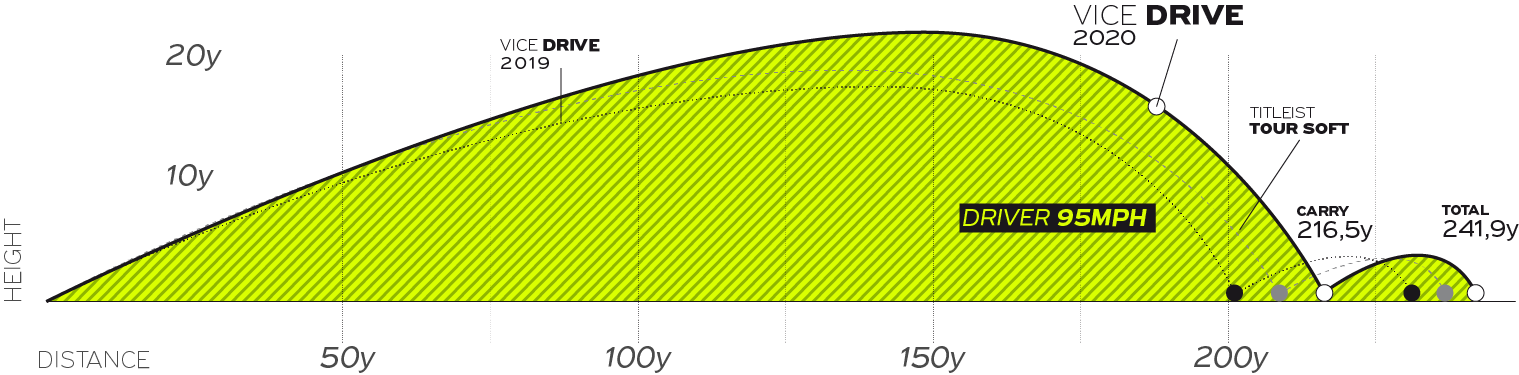Driver graph