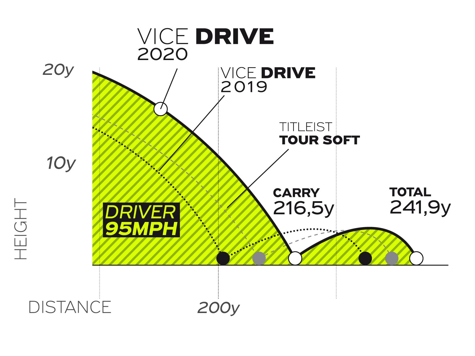 Driver graph detail
